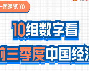 2023前三季度 10组数字看中国经济